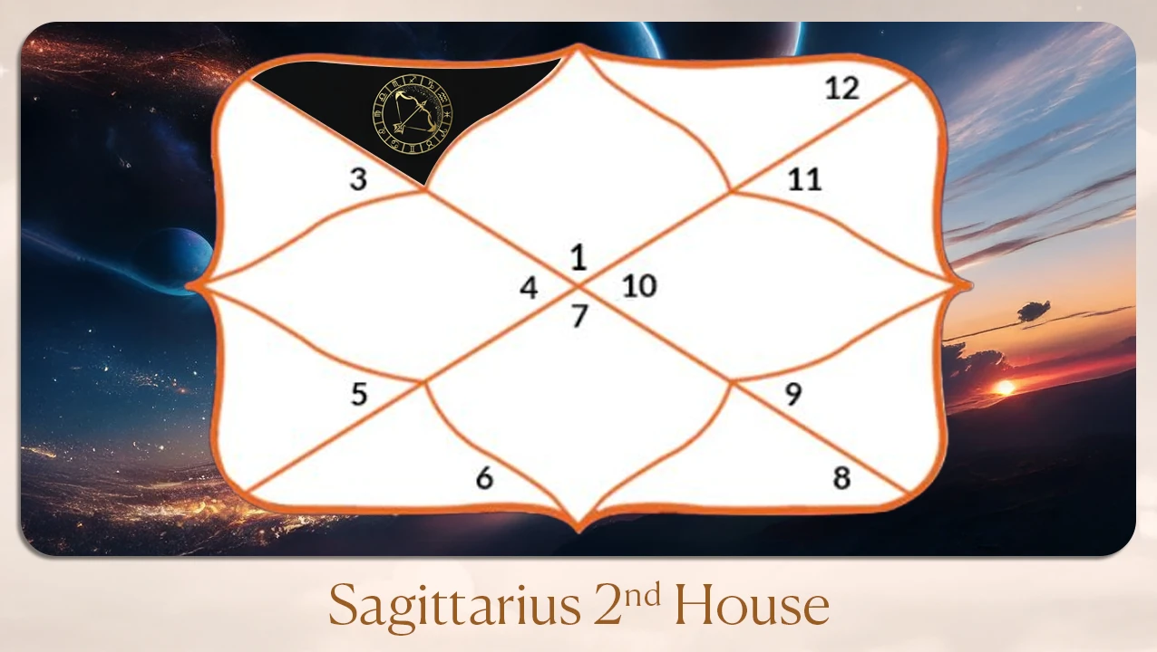 Sagittarius 2nd house